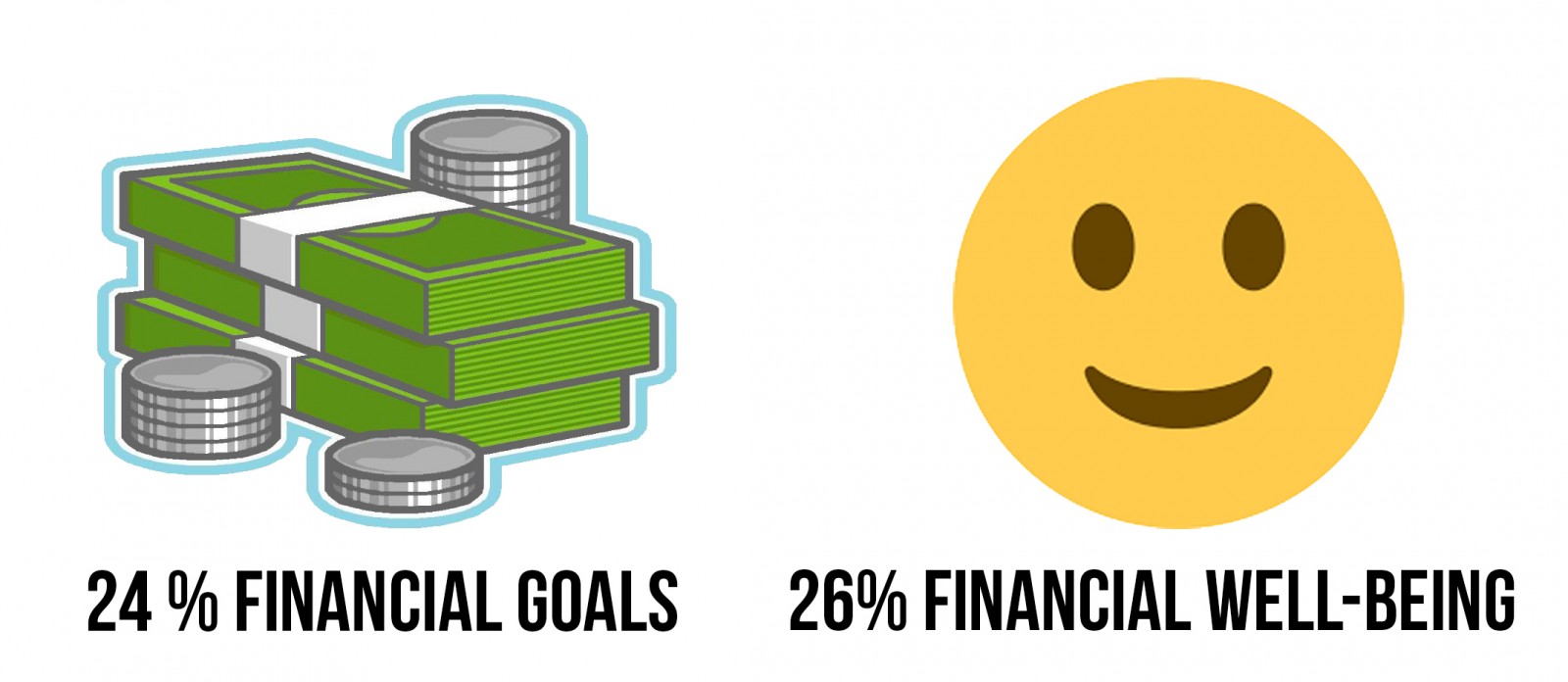 Financial Goals and Well-Being