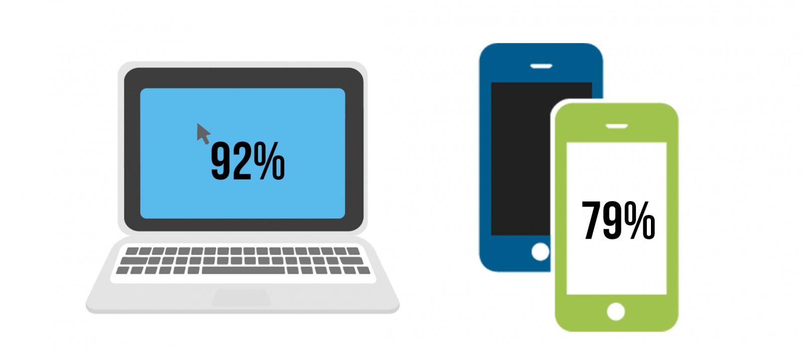 Computer and Smartphones